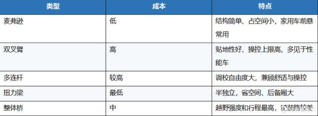 汽车基础知识入门，五大系统通俗拆解，小白也能看懂汽车构造