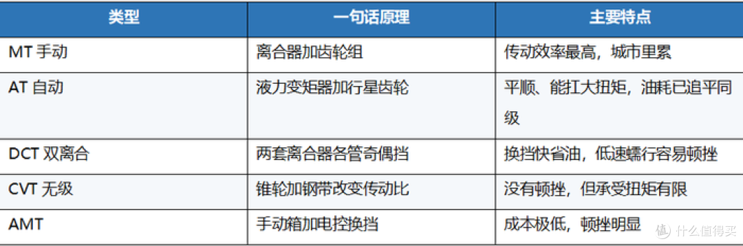 汽车基础知识入门，五大系统通俗拆解，小白也能看懂汽车构造