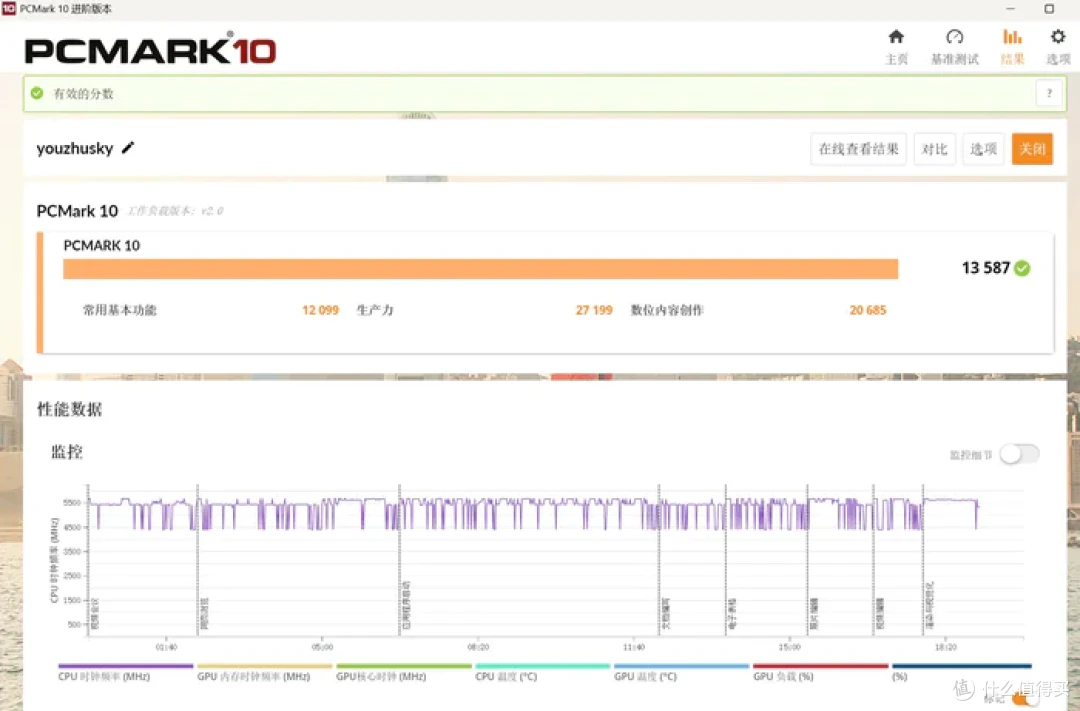 复古の风——银昕FLP03+铭瑄B850M电竞之心+索泰RTX5070天启装机
