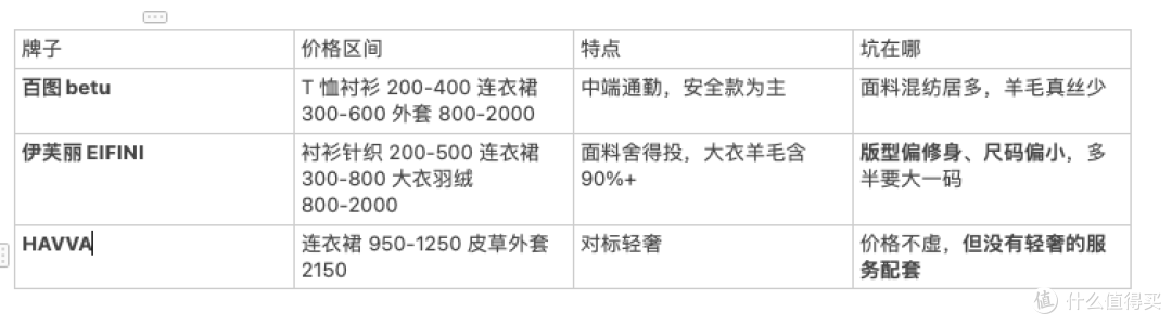 买衣服越来越难,我最后买回唐狮:上衣能穿,裤子难选,配了四套