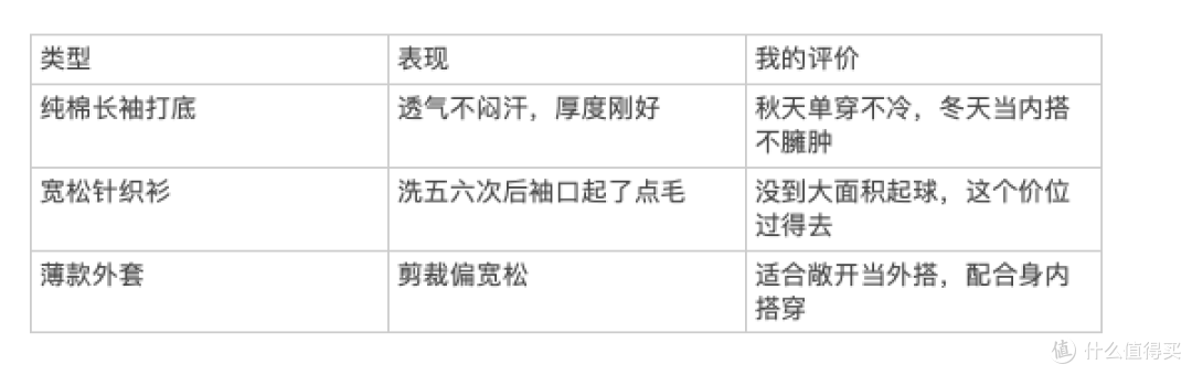 买衣服越来越难,我最后买回唐狮:上衣能穿,裤子难选,配了四套