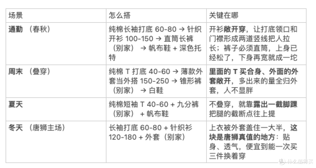 买衣服越来越难,我最后买回唐狮:上衣能穿,裤子难选,配了四套