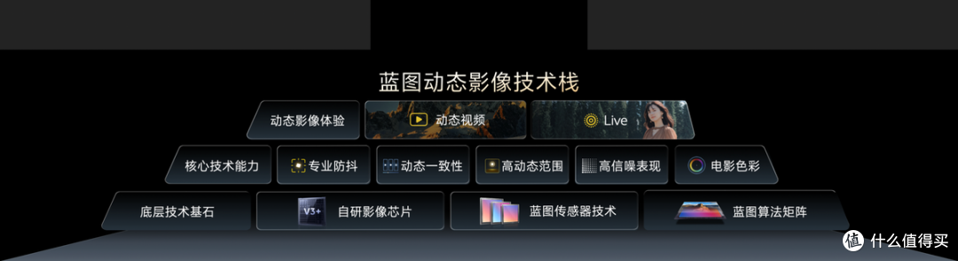 vivoX500系列正式发布：把动态影像做成战略！