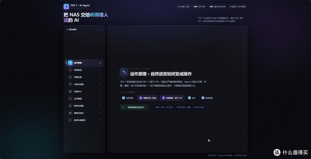 AI NAS真好玩啊,一句话完成所有操作,三个方面爱上铁威马TOS7