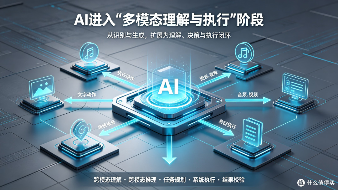 AI进入“多模态理解与执行”阶段