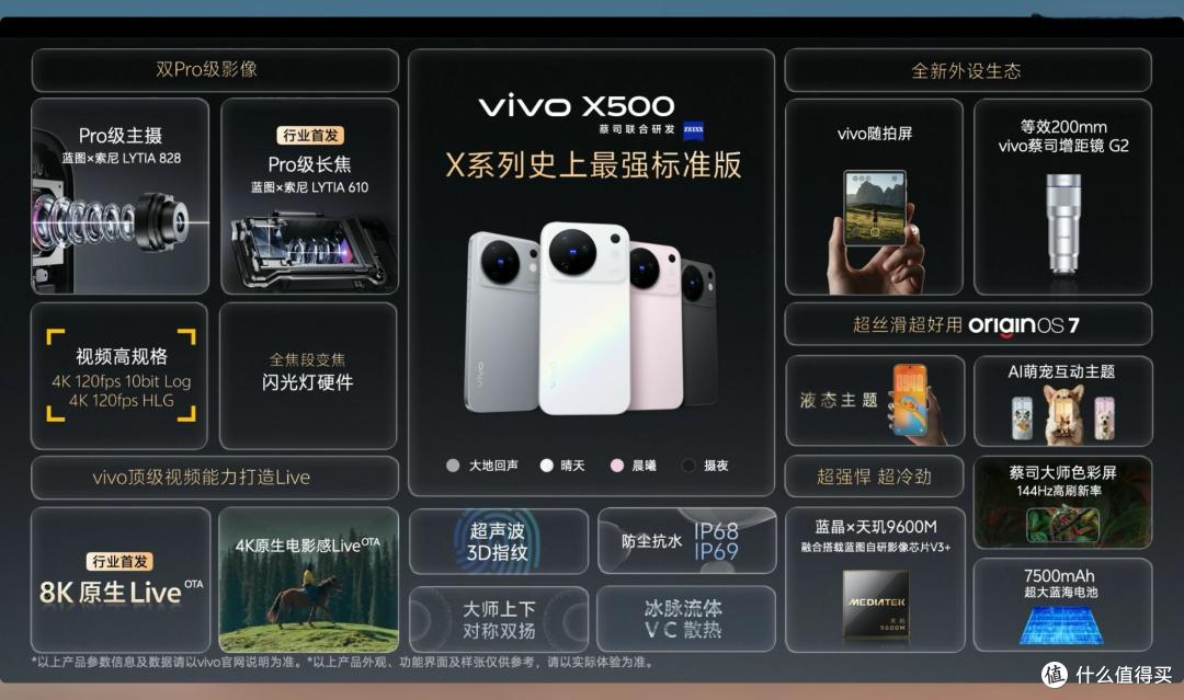 vivo一次发布5款新品!从599到12999元全都有,你最喜欢哪款?