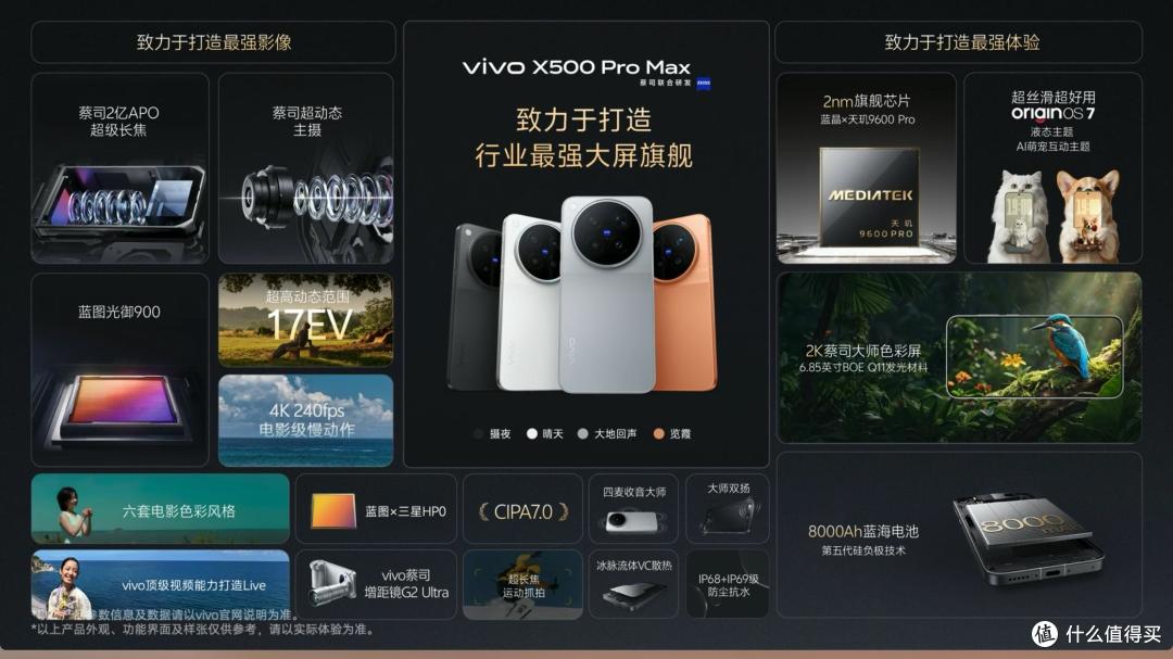 vivo一次发布5款新品!从599到12999元全都有,你最喜欢哪款?