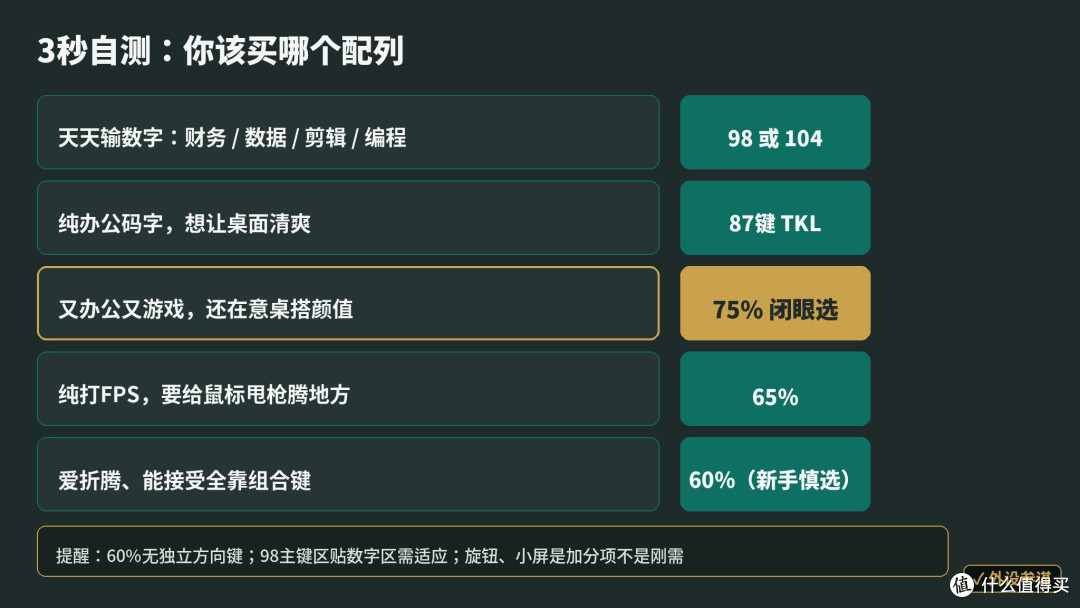 键盘配列怎么选?65/75/87/98/104分不清,我用手头5把键盘讲明白