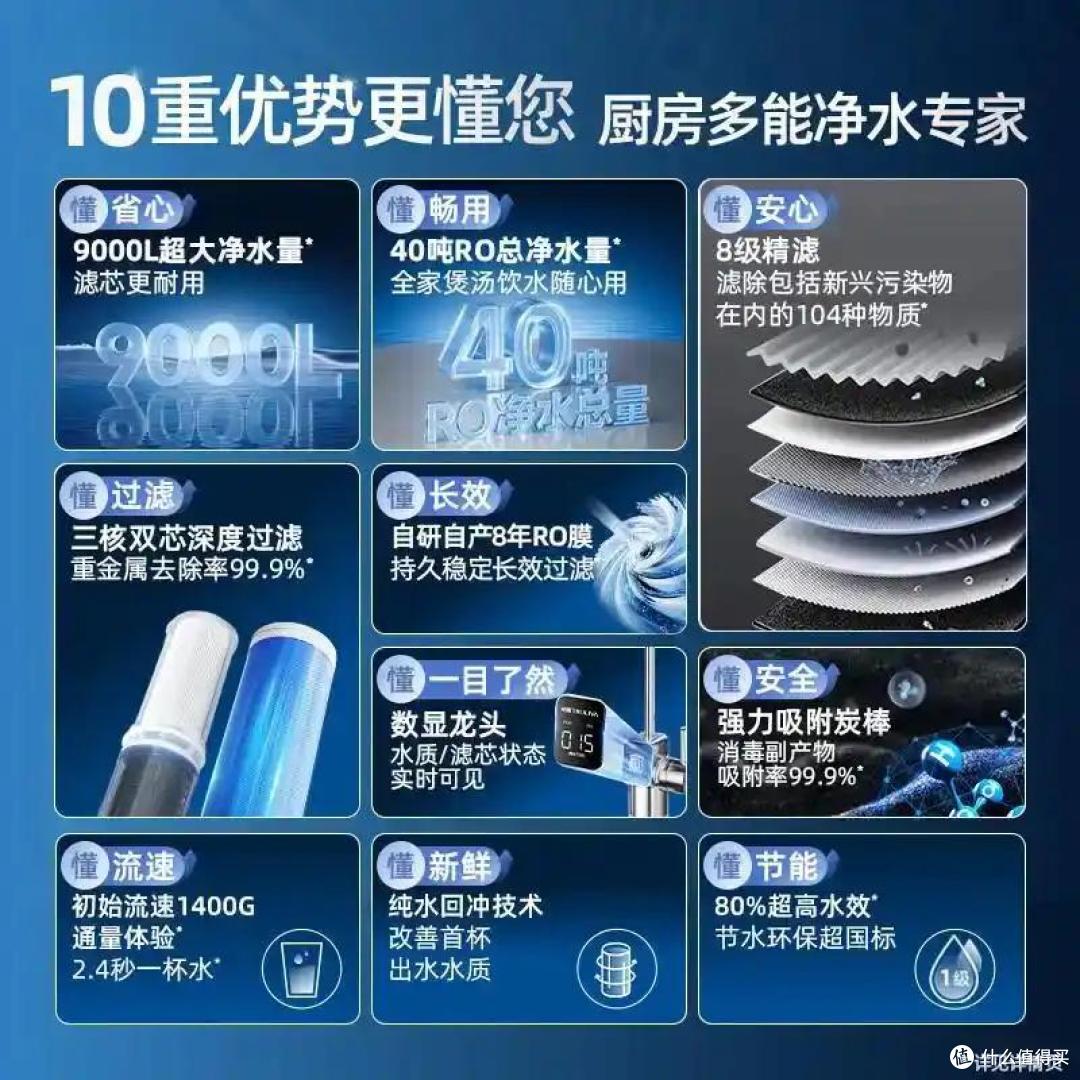 净水机与净水器有什么区别?哪个适合家用?不懂建议先看看