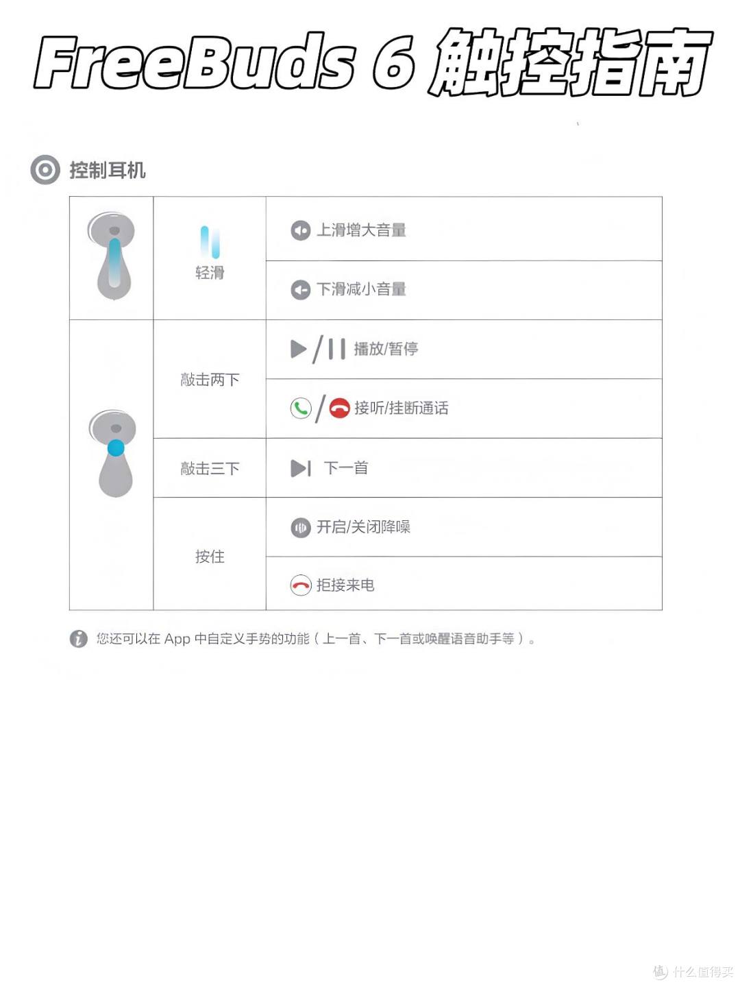 FreeBuds7手势触控整理 | 和上一代真的不一样