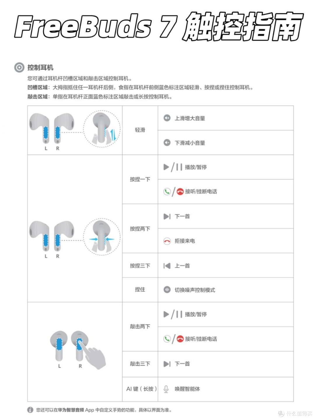 FreeBuds7手势触控整理 | 和上一代真的不一样