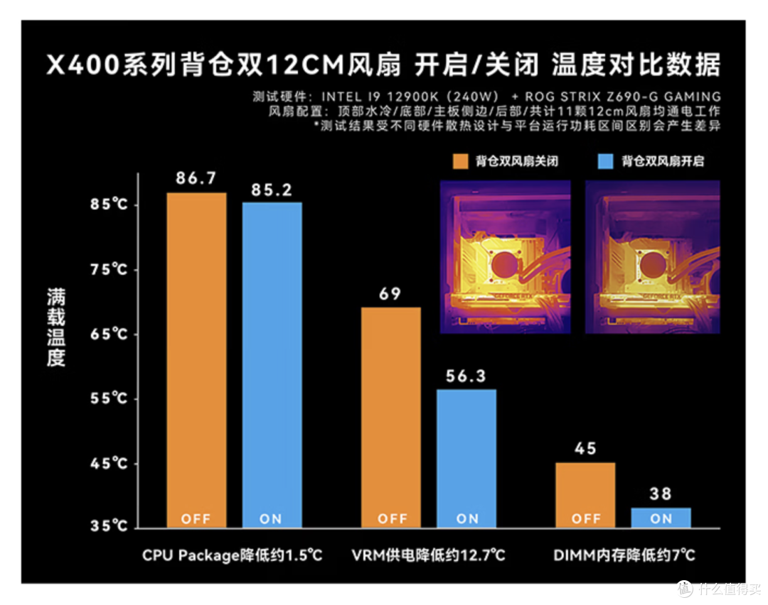 颜值、性能、散热一个都不能少——近期装机硬件推荐