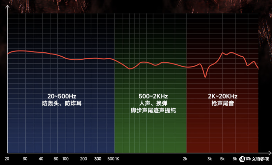 269块钱把弹匣塞进耳机,是真本事还是整花活?|狼蛛G9