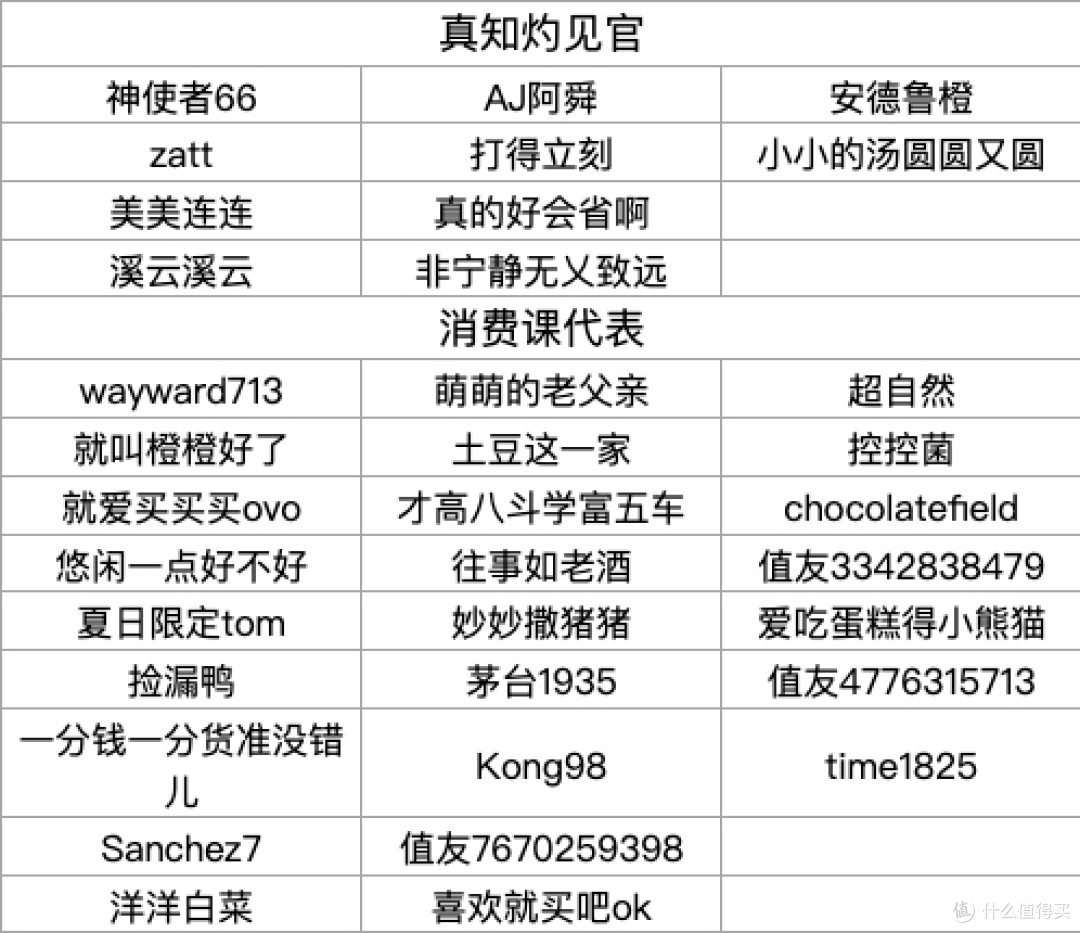 【评论有奖】#马甲CPU你能分清吗# 处理器命名阅读理解开考!聊聊你被马甲处理器“忽悠”的经历赢现金!内含马甲查询工具!