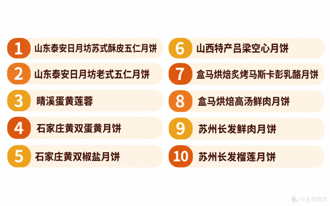 中秋酥皮月饼大横评|网红月饼别乱冲,帮你中秋少踩坑!