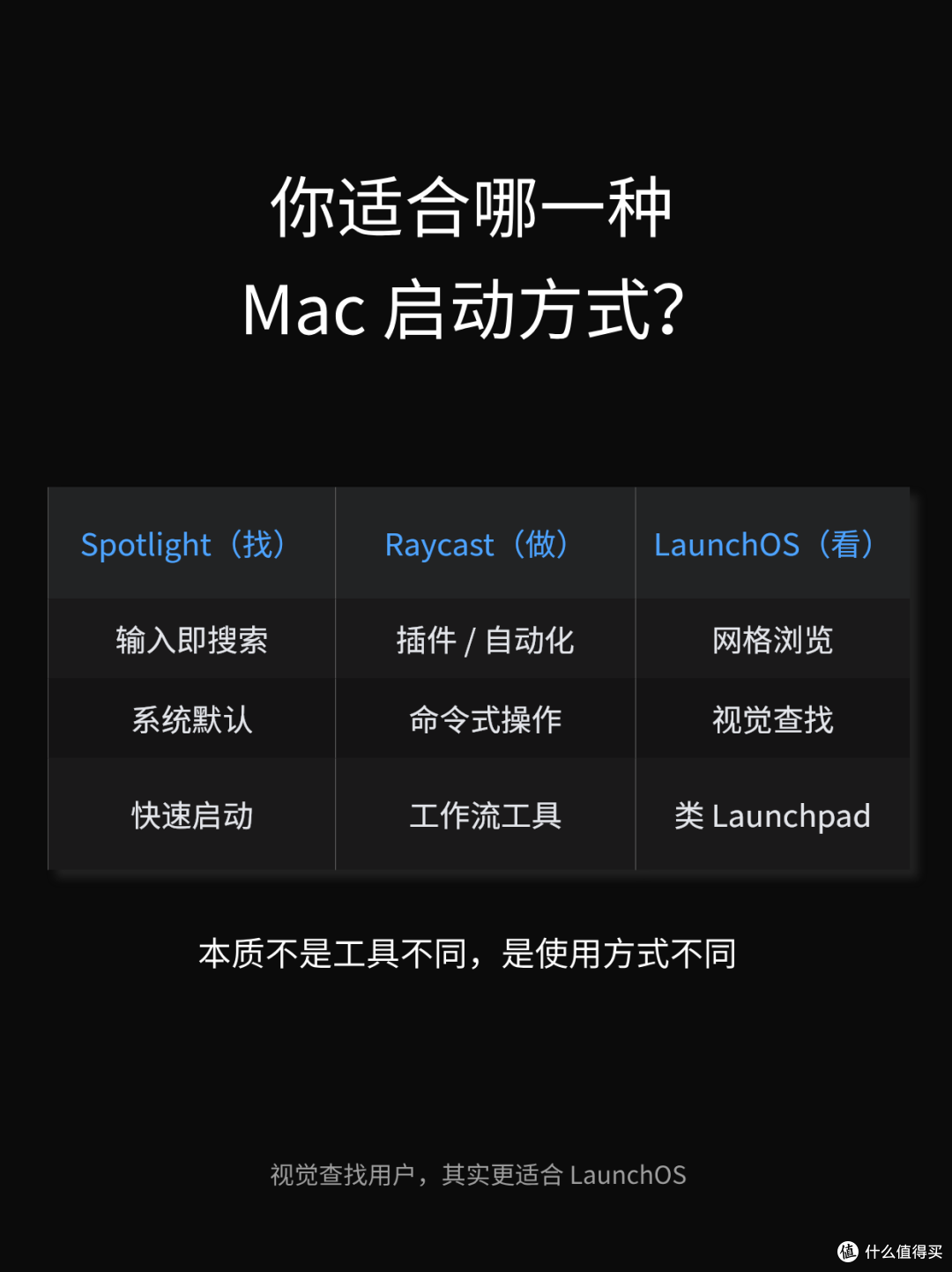 LaunchOS、Spotlight、Raycast 哪个Mac启动台更适合你？