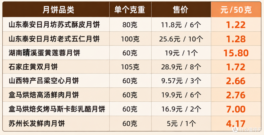 看到这张表格有没有惊呆？