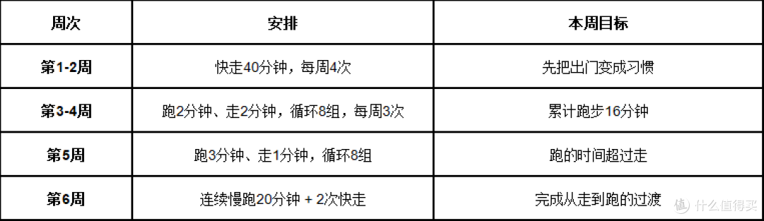 快走和跑步哪个更减脂?刚开始运动的人,秋天这样选