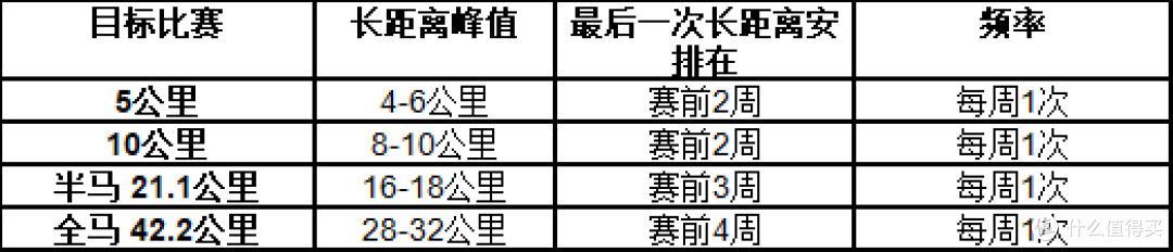 秋天怎么练长距离?