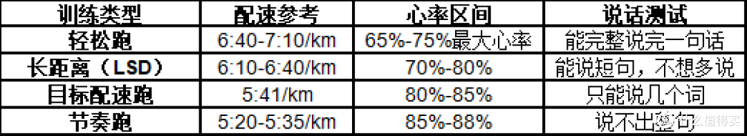 秋天怎么练长距离?