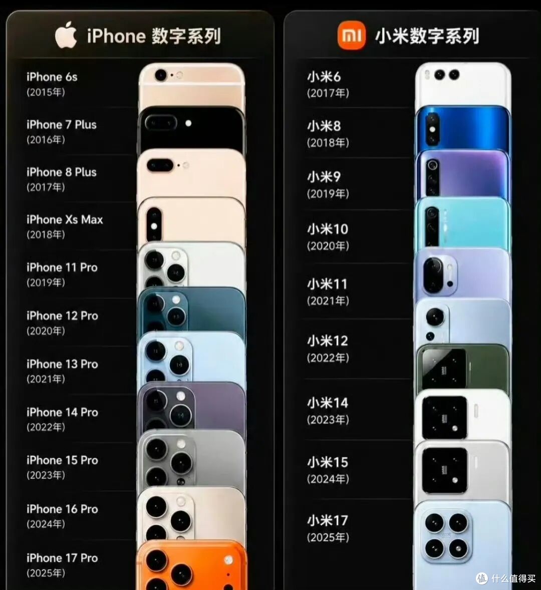 iPhone 19 没了!苹果确认跳号,7英寸大屏+无边框~小米跟不跟?