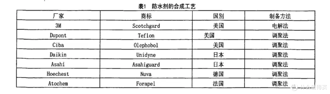 为什么你的软壳裤第二年就不防水了,原因不在裤子本身
