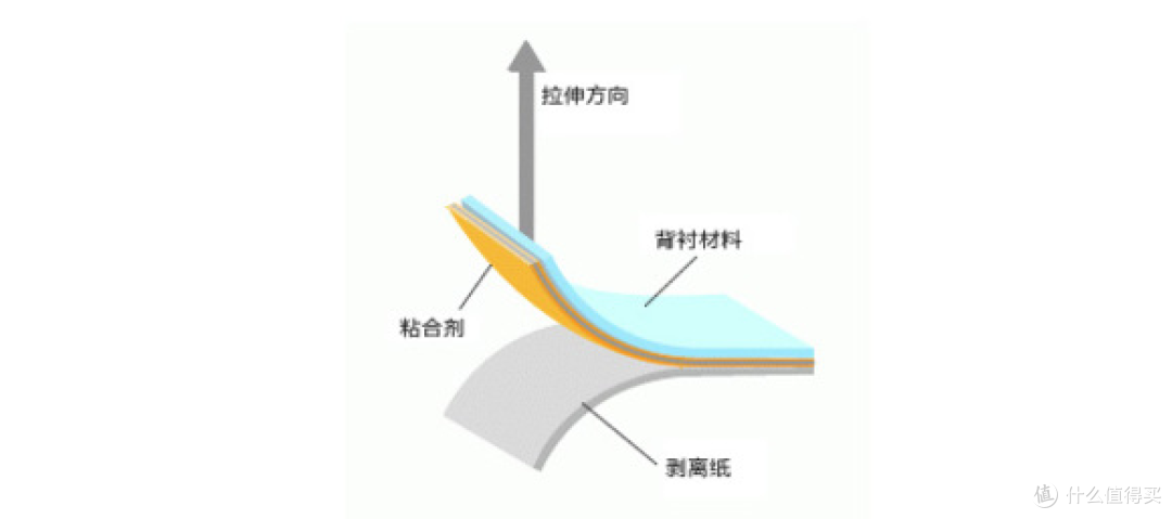 为什么你的软壳裤第二年就不防水了,原因不在裤子本身