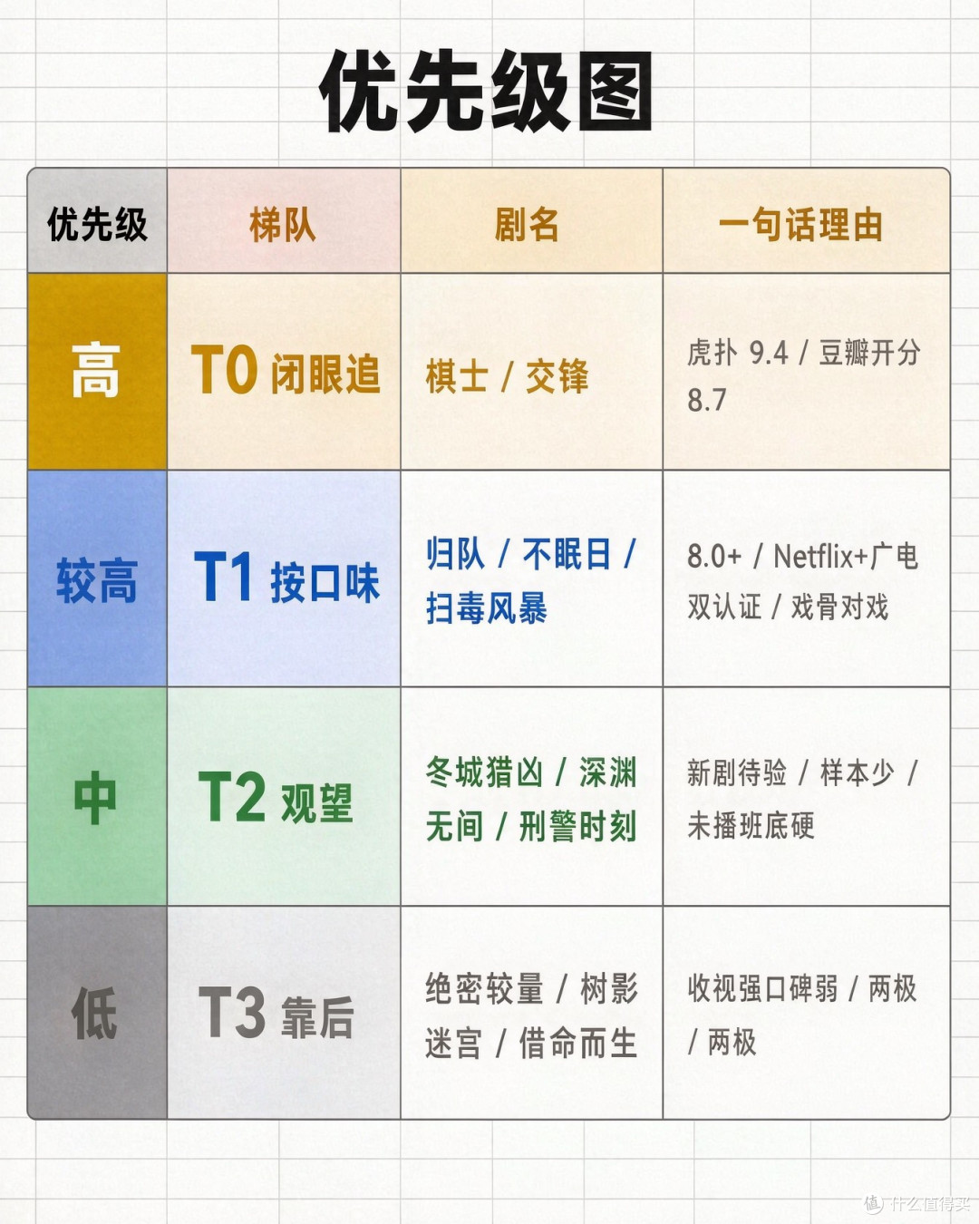 谍侦幻|硬核类型剧补完计划:这两年最值得男性观众补的国产剧