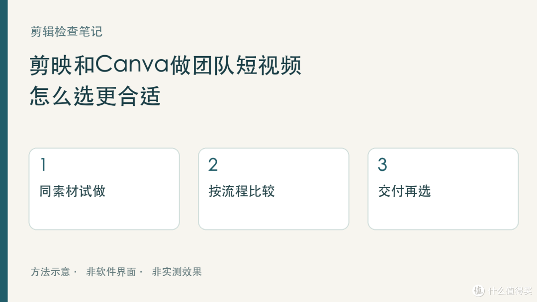 剪映和Canva做团队短视频,怎么选更合适