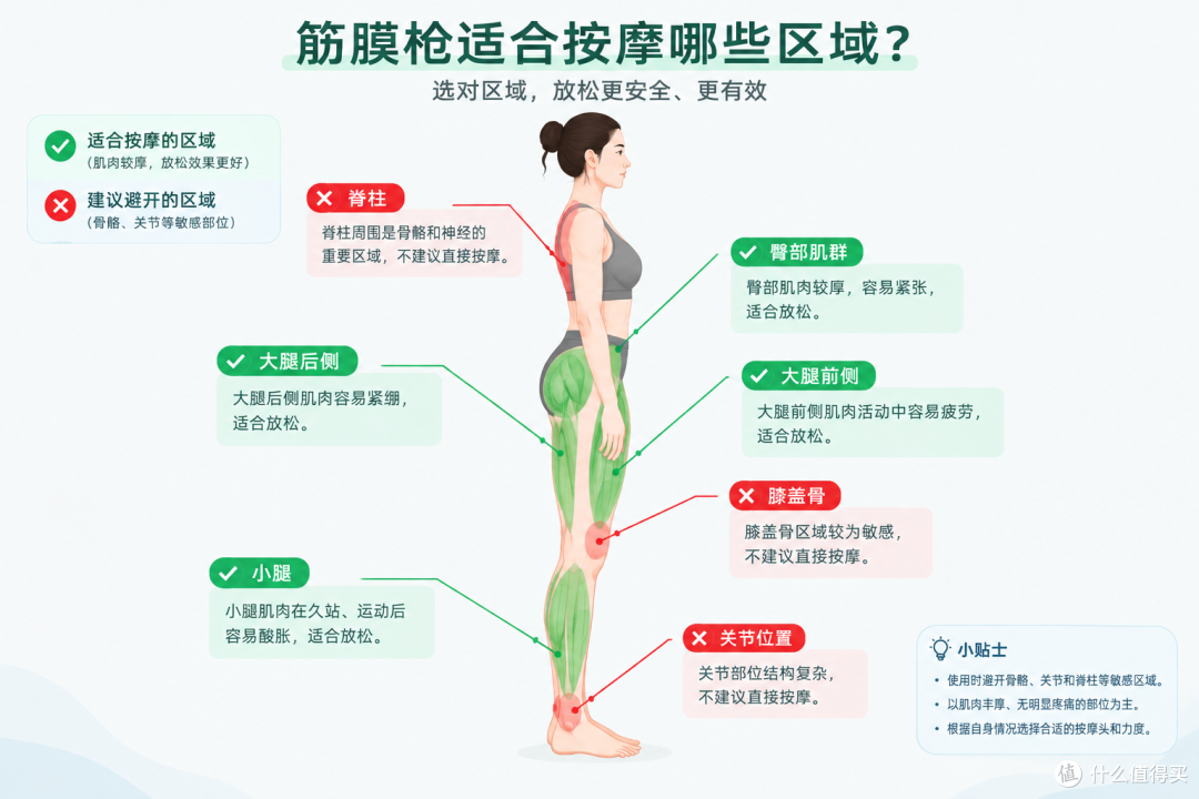 经常练瑜伽,买个筋膜枪辅助放松有必要吗?最需要注意哪些问题?