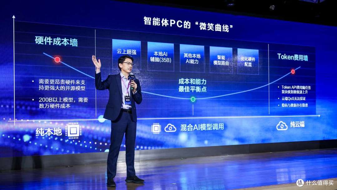摸完破晓Air真机,华硕AI PC棋局清晰了