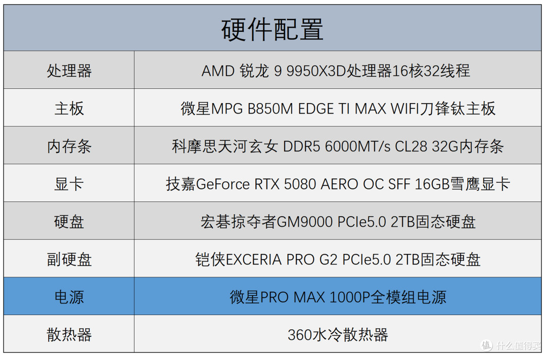 全桥架构白金效能,稳定高效,微星PRO MAX 1000P全模组电源实测
