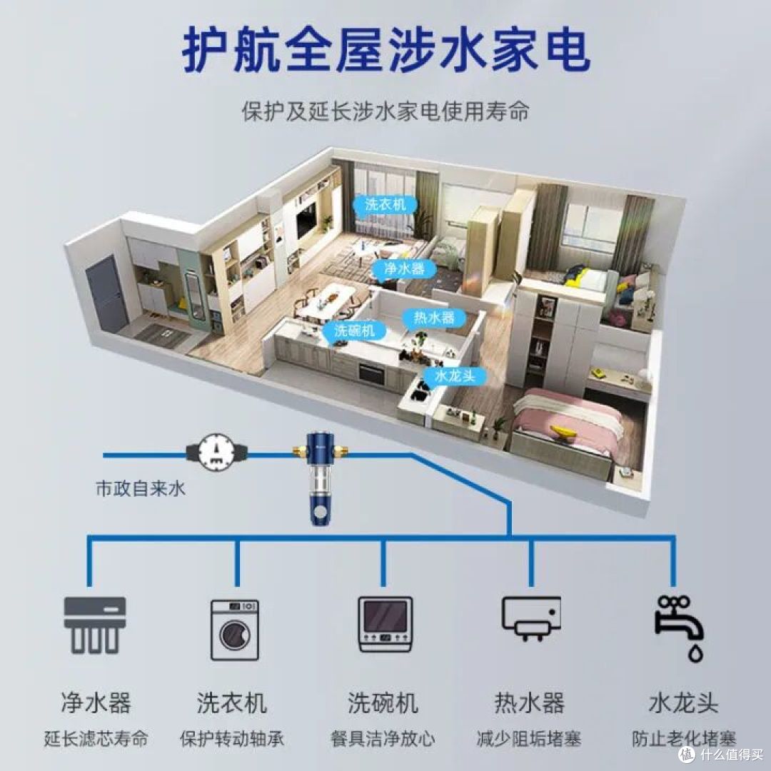 前置过滤器品牌怎么选?2026 主流品牌横向对比,哪个值得买