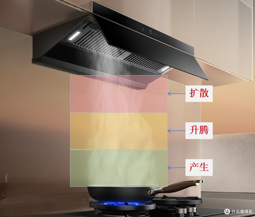 侧吸式和顶吸式油烟机有什么区别?2026 油烟机选购攻略