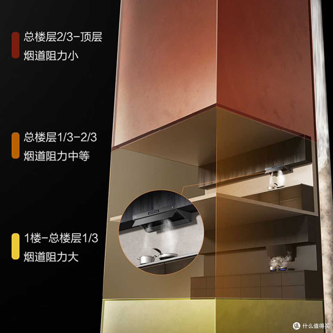 侧吸式和顶吸式油烟机有什么区别?2026 油烟机选购攻略
