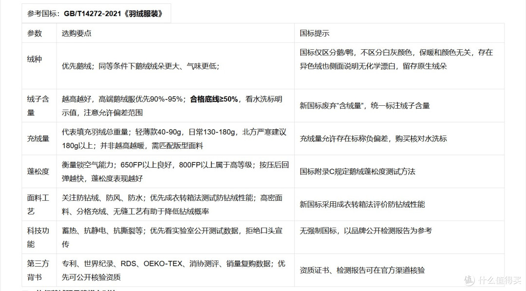 2026鹅绒服横向对比测评:主流品牌参数对比与选购攻略