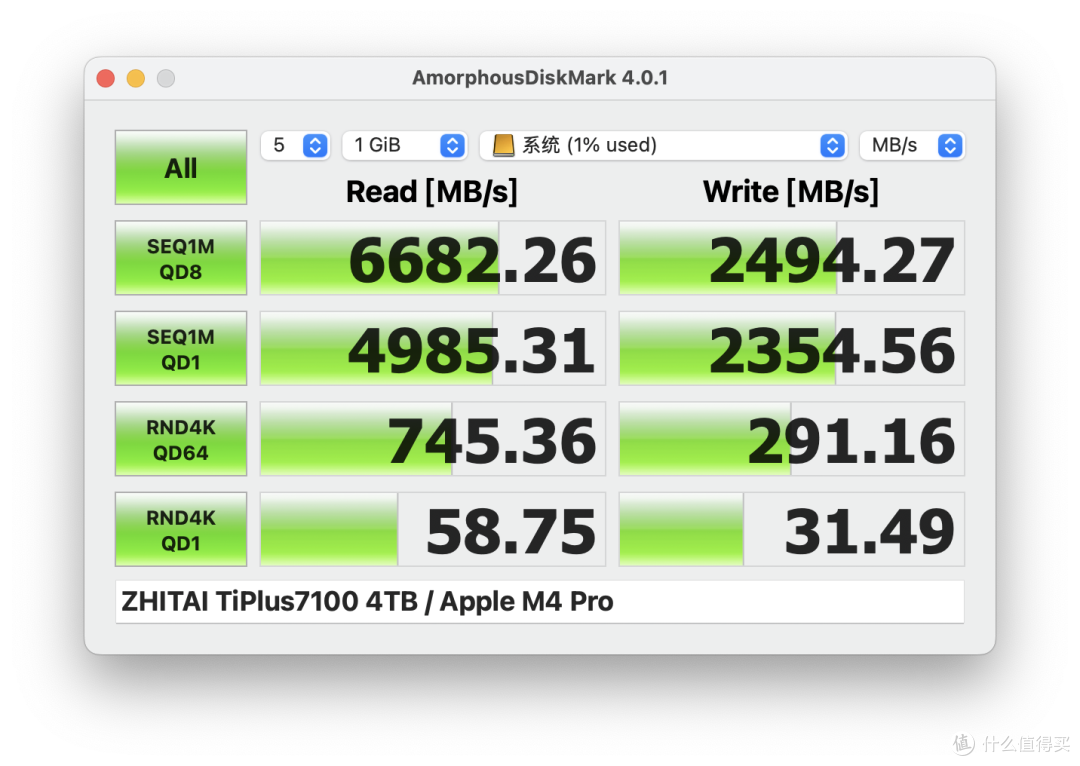 80Gbps AI存储阵列,阿卡西斯四盘位雷电5硬盘盒评测