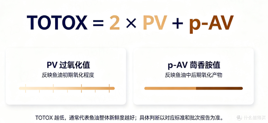 当Omega-3开始“变质”:纯度之外,鱼油质量的另一套评判标准