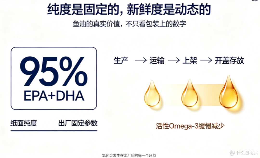 当Omega-3开始“变质”:纯度之外,鱼油质量的另一套评判标准