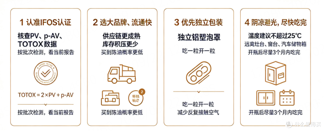 当Omega-3开始“变质”:纯度之外,鱼油质量的另一套评判标准