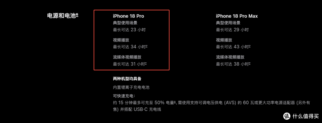 解锁 AVS快充,iPhone 18 Pro 充电评测
