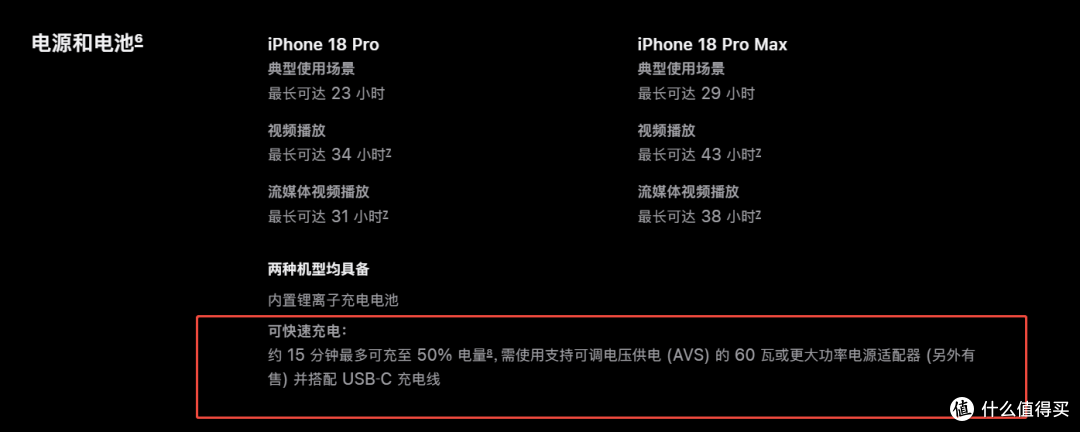 解锁 AVS快充,iPhone 18 Pro 充电评测