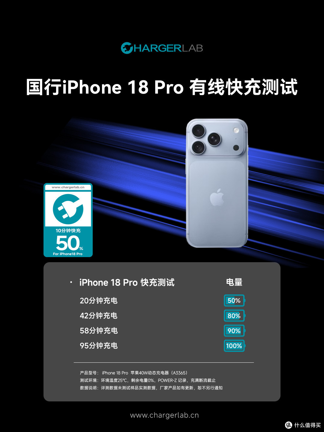 解锁 AVS快充,iPhone 18 Pro 充电评测