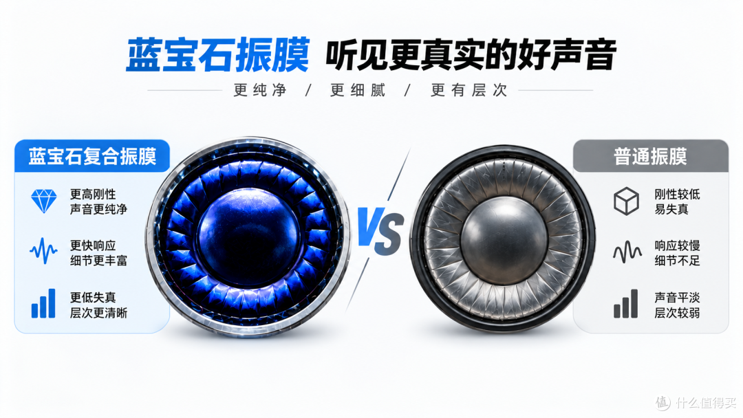 盒友在小黑盒造耳机?247还上蓝宝石振膜,太抽象了