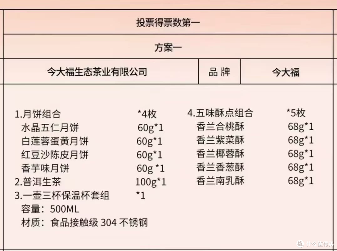 这么一大包的富士康中秋礼盒二手鱼才卖50多?自己掏邮费都不亏