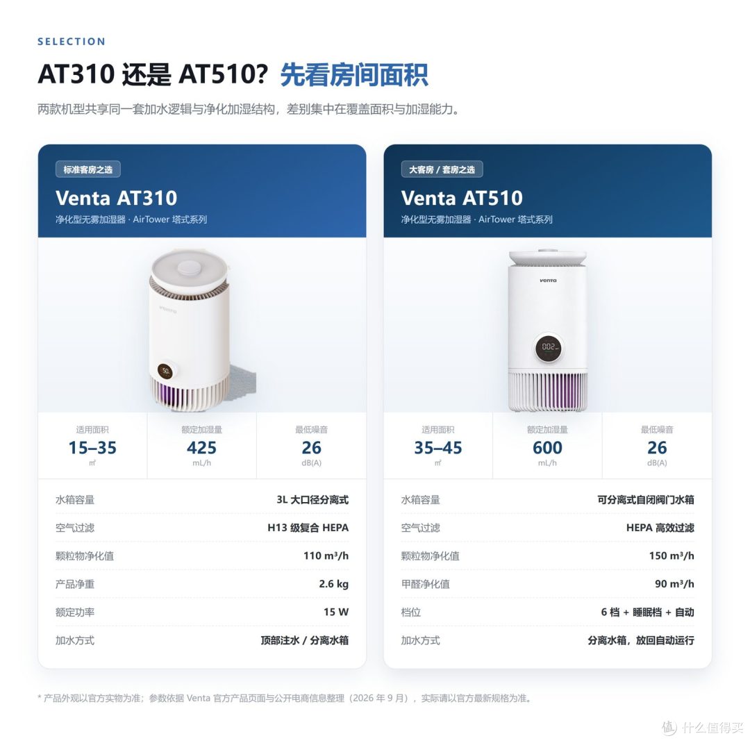 酒店/民宿采购加湿器怎么选?值友选型思路 + AT310/AT510 横评