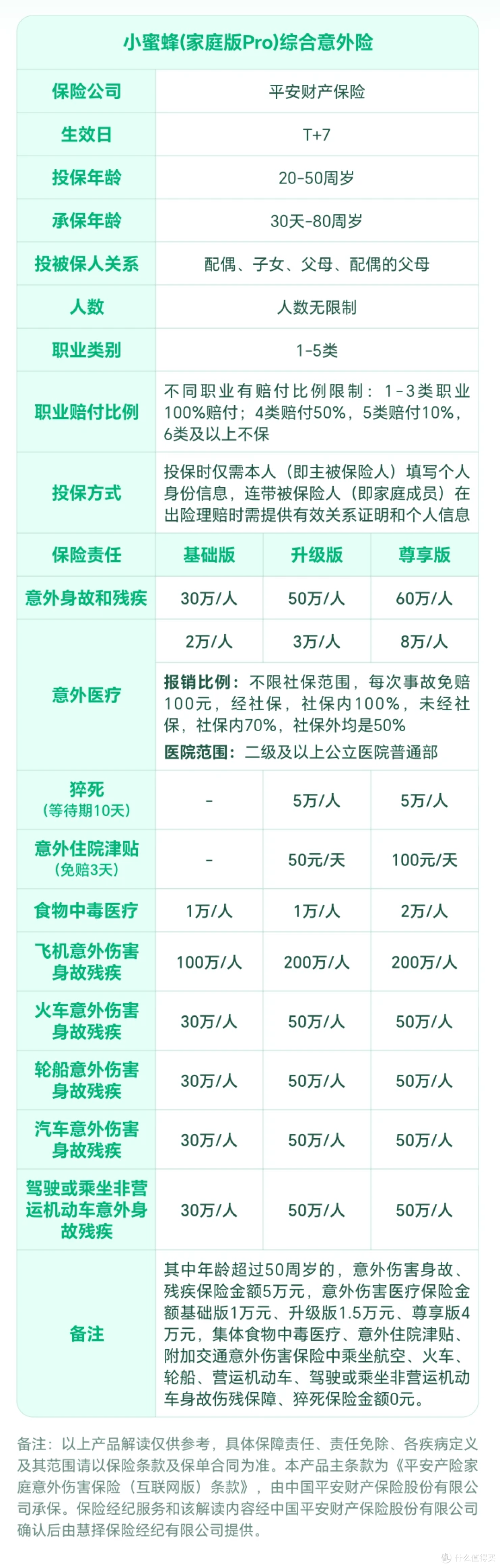 平安小蜜蜂家庭版pro意外险高空作业保不保?哪些情况不赔?
