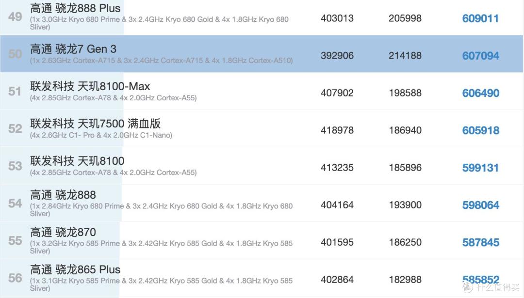 12GB+256GB国补后1699元,8000mAh大电池,还有5000万OIS双摄
