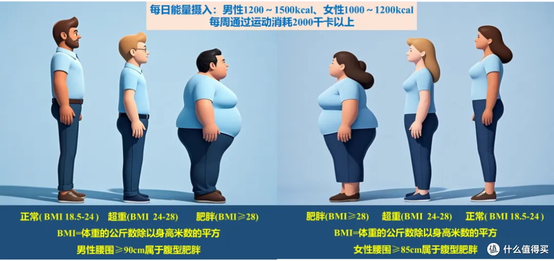 减肥针火了,但你真的适合打吗?专家:三个标准必须同时满足