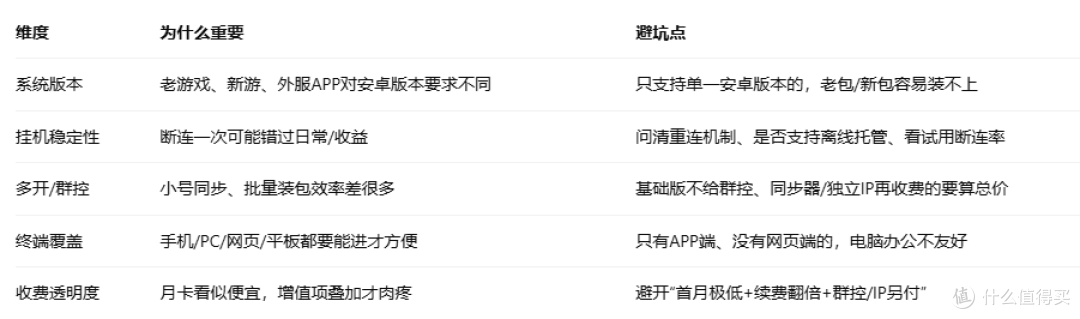 低配机想挂手游清日常?自费试用傲晨云手机,给你一套选购思路